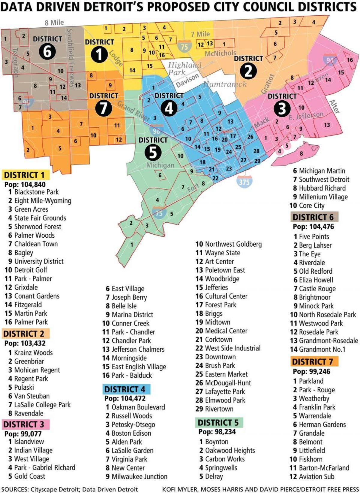 harta e Detroit lagjet e